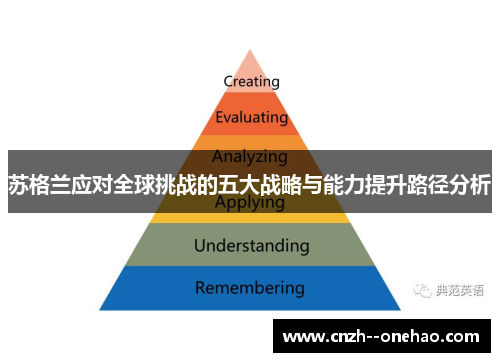 苏格兰应对全球挑战的五大战略与能力提升路径分析 苏格兰应对全球挑战的五大战略与能力提升路径分析