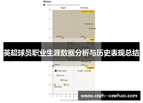 英超球员职业生涯数据分析与历史表现总结