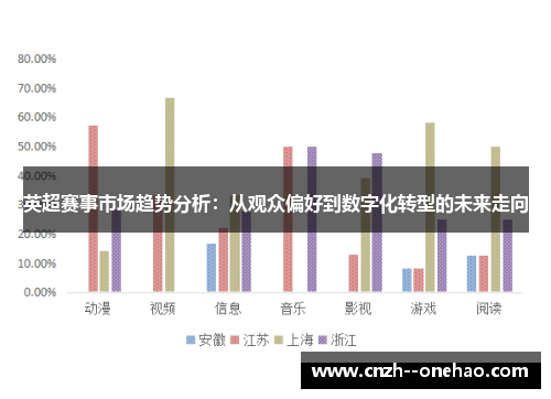 英超赛事市场趋势分析:从观众偏好到数字化转型的未来走向 英超赛事市场趋势分析:从观众偏好到数字化转型的未来走向