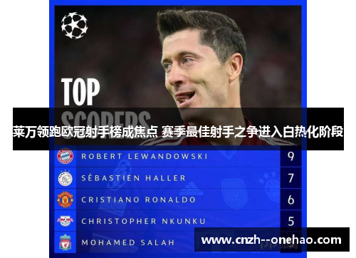 莱万领跑欧冠射手榜成焦点 赛季最佳射手之争进入白热化阶段 莱万领跑欧冠射手榜成焦点 赛季最佳射手之争进入白热化阶段