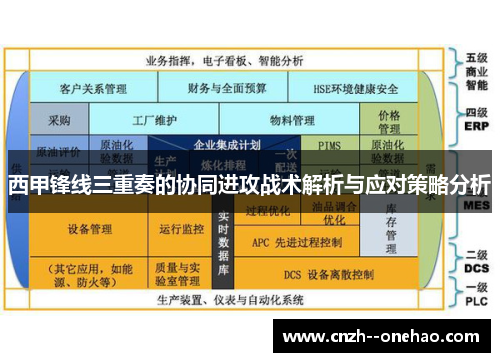 西甲锋线三重奏的协同进攻战术解析与应对策略分析
