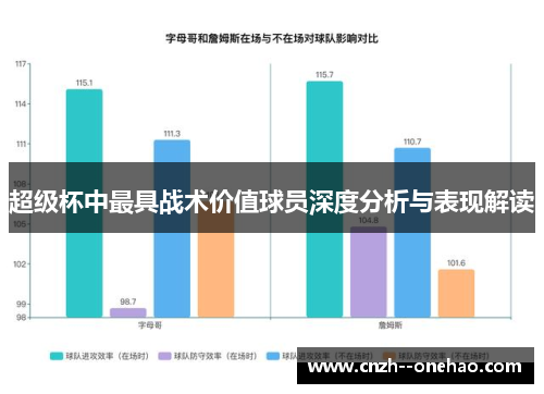 超级杯中最具战术价值球员深度分析与表现解读