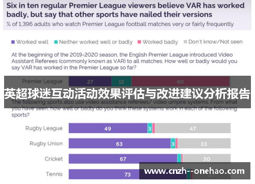 英超球迷互动活动效果评估与改进建议分析报告 英超球迷互动活动效果评估与改进建议分析报告