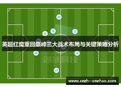 英超红魔重回巅峰三大战术布局与关键策略分析 英超红魔重回巅峰三大战术布局与关键策略分析