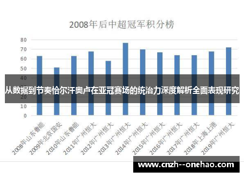 从数据到节奏恰尔汗奥卢在亚冠赛场的统治力深度解析全面表现研究