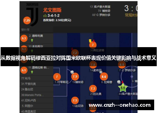 从数据视角解码穆西亚拉对阵国米欧联杯表现价值关键影响与战术意义 从数据视角解码穆西亚拉对阵国米欧联杯表现价值关键影响与战术意义