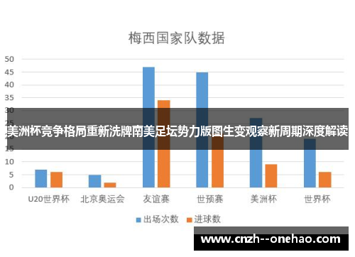 美洲杯竞争格局重新洗牌南美足坛势力版图生变观察新周期深度解读 美洲杯竞争格局重新洗牌南美足坛势力版图生变观察新周期深度解读