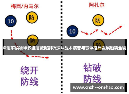 深度解读德甲多维度数据剖析球队战术演变与竞争格局发展趋势全貌 深度解读德甲多维度数据剖析球队战术演变与竞争格局发展趋势全貌