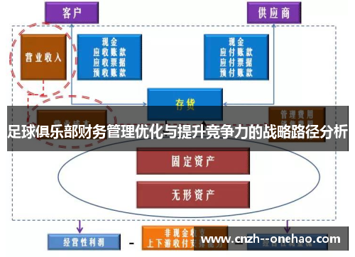 足球俱乐部财务管理优化与提升竞争力的战略路径分析 足球俱乐部财务管理优化与提升竞争力的战略路径分析