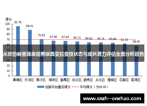 从欧协联赛场表现看穆西亚拉竞技状态与成长潜力评估全面分析趋势