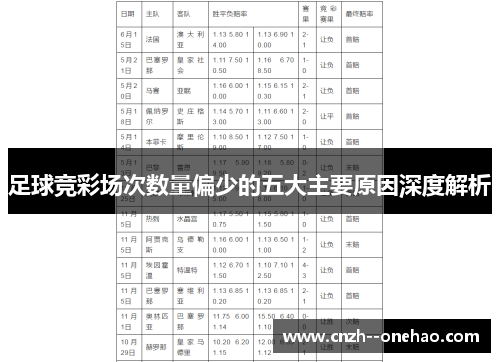 足球竞彩场次数量偏少的五大主要原因深度解析 足球竞彩场次数量偏少的五大主要原因深度解析