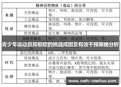 青少年运动员抑郁症的挑战成因及有效干预策略分析