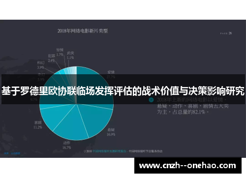 基于罗德里欧协联临场发挥评估的战术价值与决策影响研究 基于罗德里欧协联临场发挥评估的战术价值与决策影响研究